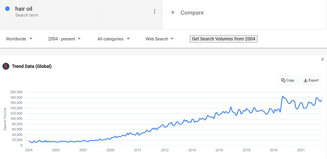21 Daten zu Haarwachstumsprodukten