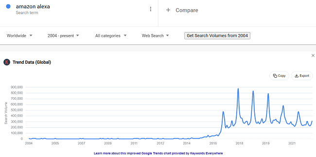 11 Smart-Home-Zubehördaten