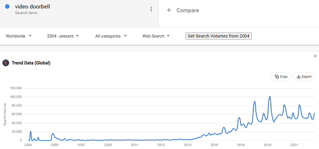 24 Daten von Heimüberwachungskameras