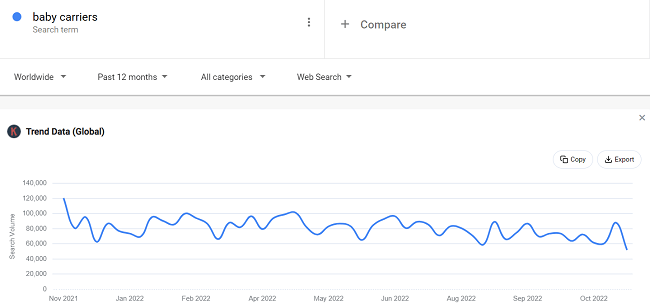 16 Daten zu Babytragen