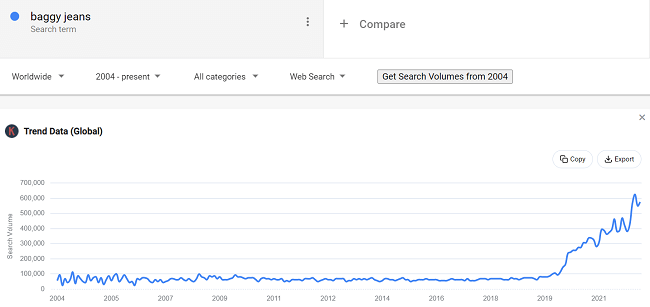 22 Daten zu Damenjeans
