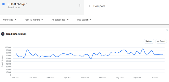 09 Daten von Telefonladegeräten