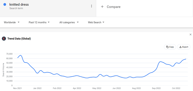 23 Daten zu Damenkleidern