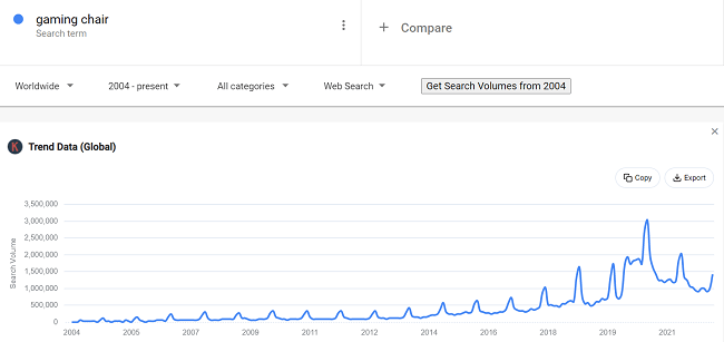 28 Daten zu Gaming-Stühlen