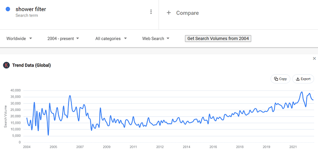 17 Dusche filtert Daten