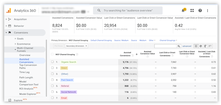 Google Analytics-Bericht zu unterstützten Conversions