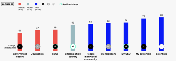 エデルマンチャート2