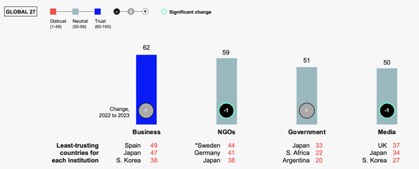エデルマン チャート 1