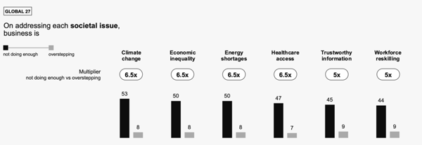 エデルマン チャート 3