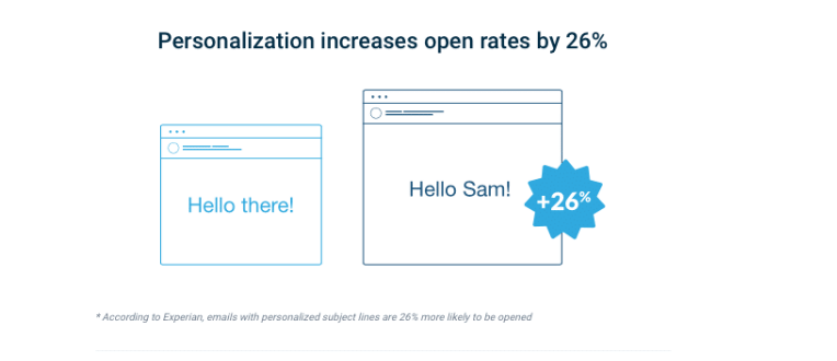 spersonalizowane statystyki e-maili personalized email stats