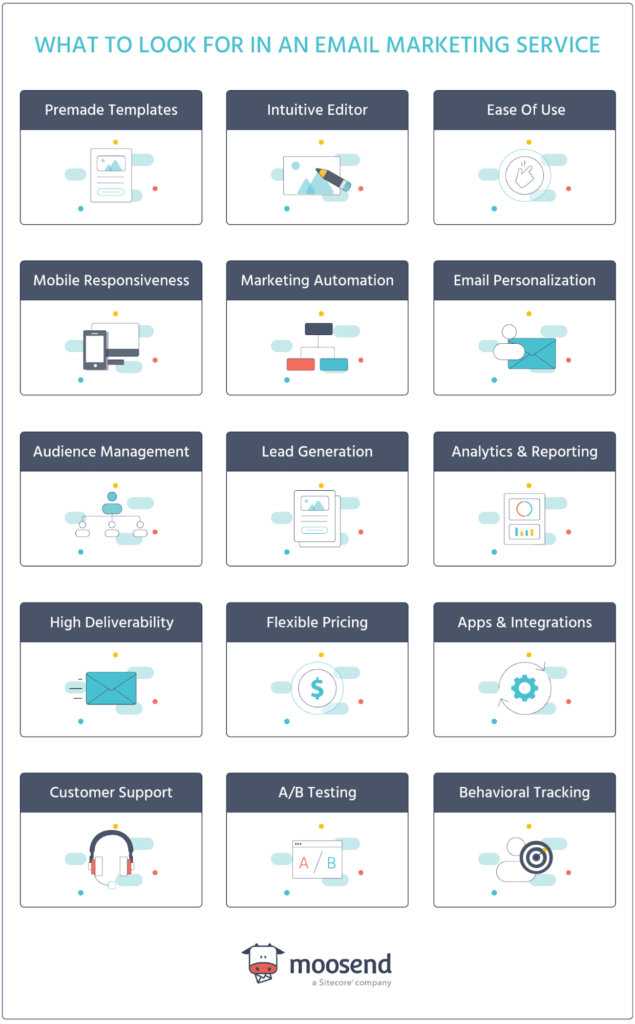 najlepsze funkcje e-mail marketingu top email marketing features