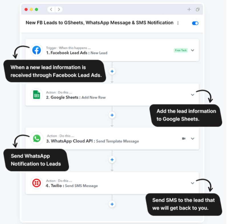 解释什么是 pabbly connect with example