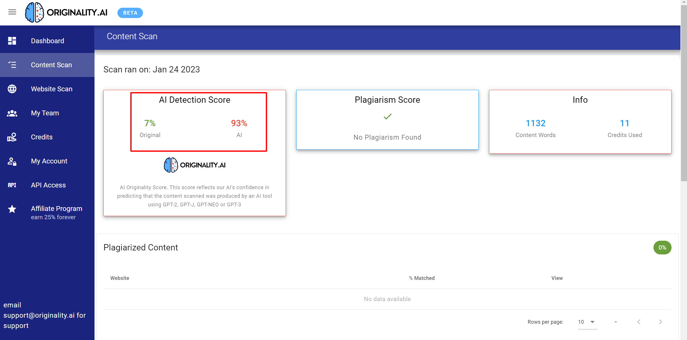 Preços de revisão de IA de originalidade