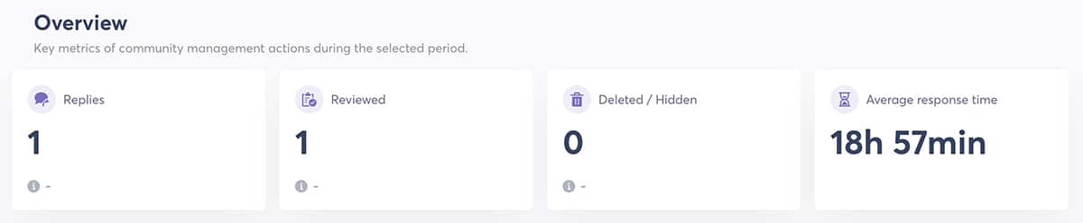 Agorapulse - TikTok 분석 - 커뮤니티 관리 - 개요