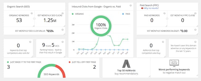 لوحة القيادة Spyfu