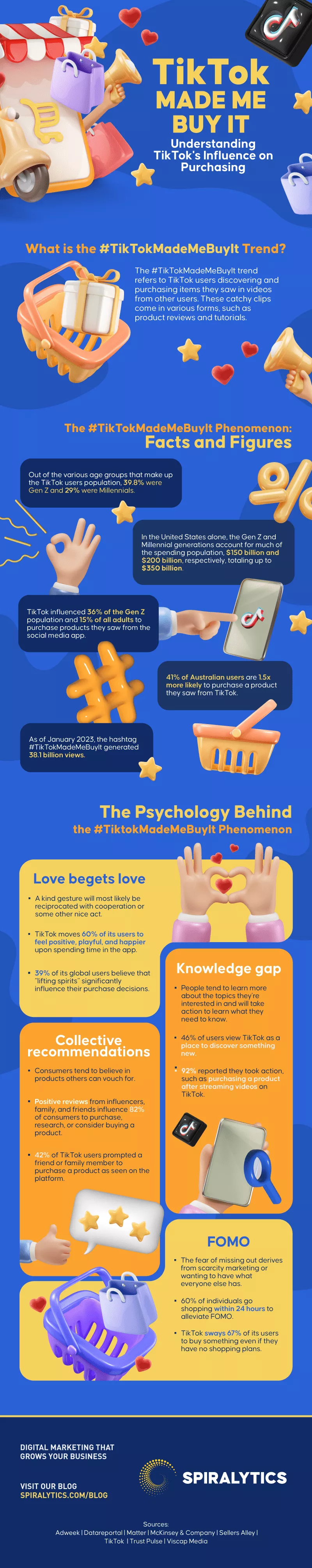 Tiktokは私にそれを購入させましたインフォグラフィック