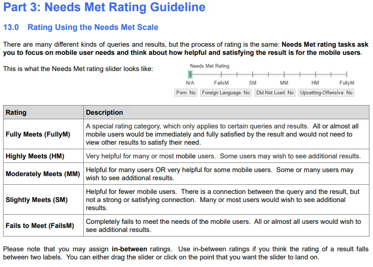 Screenshot delle linee guida di Google per la scala "Needs Met Rating Guideline" che va da Fully Meets a Fails to Meet al fine di determinare l'intento di ricerca.