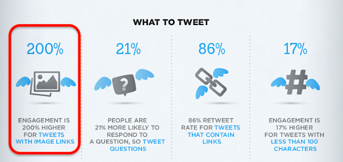 Cosa twittare - immagini