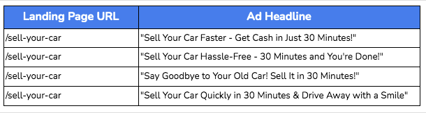 著陸頁的 ChatGPT 廣告標題 - 表格中列出了四個選項