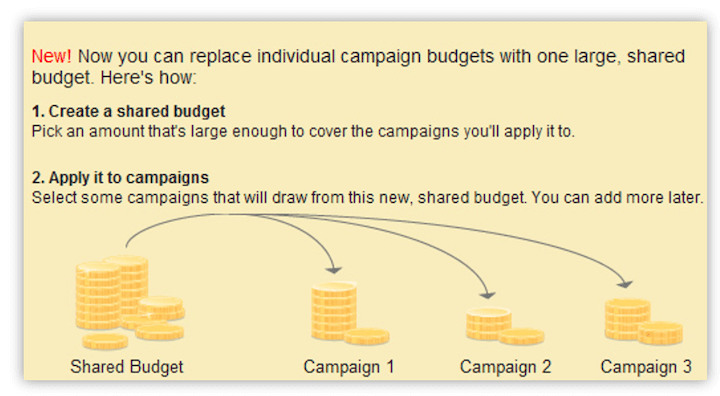 Google Ads-Budgetstrategien – gemeinsame Budgets