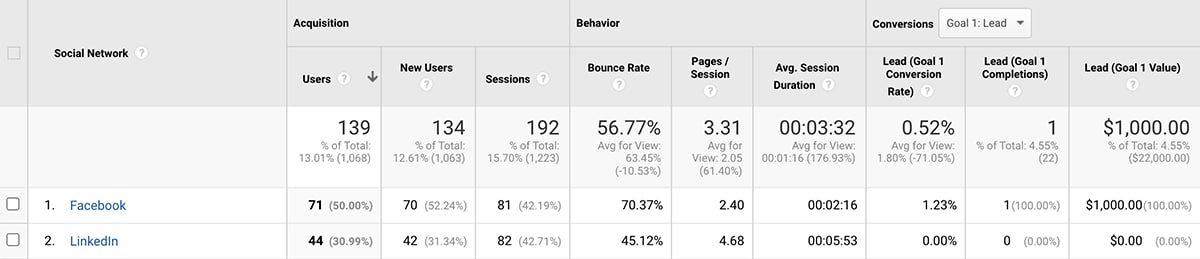 Google 애널리틱스 - 소셜 네트워크 측정항목