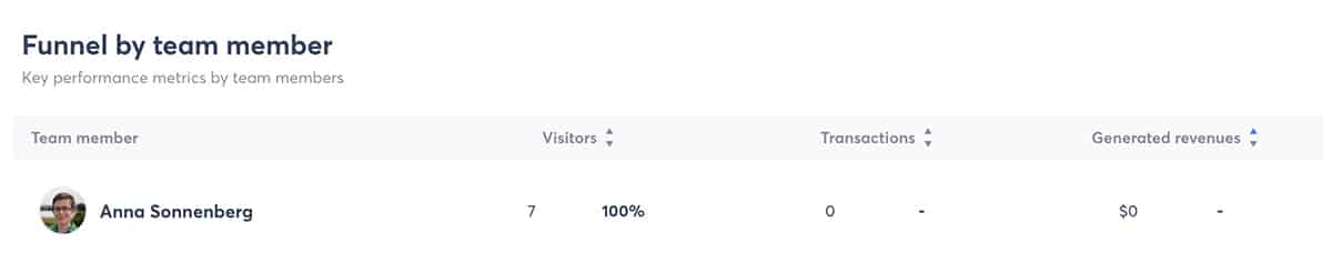 Agorapulse - ROI 추적기 - 팀원
