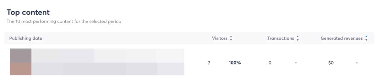 Agorapulse - ROI 추적기 - 상위 콘텐츠