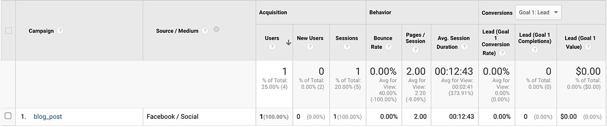 Google Analytics - 캠페인 추적 결과