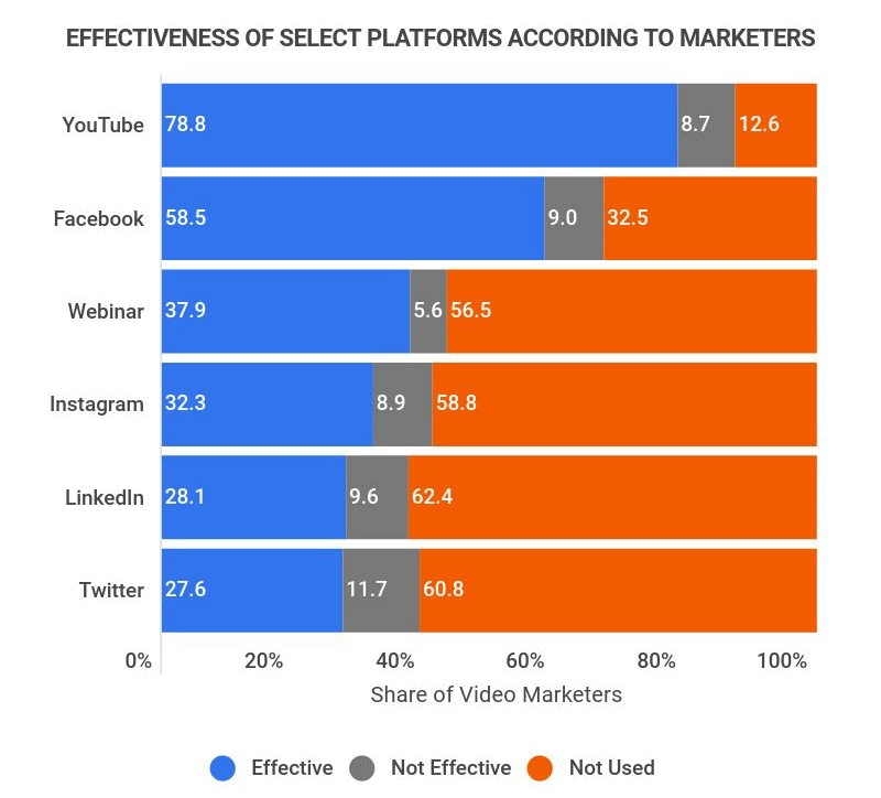 маркетинговая платформа