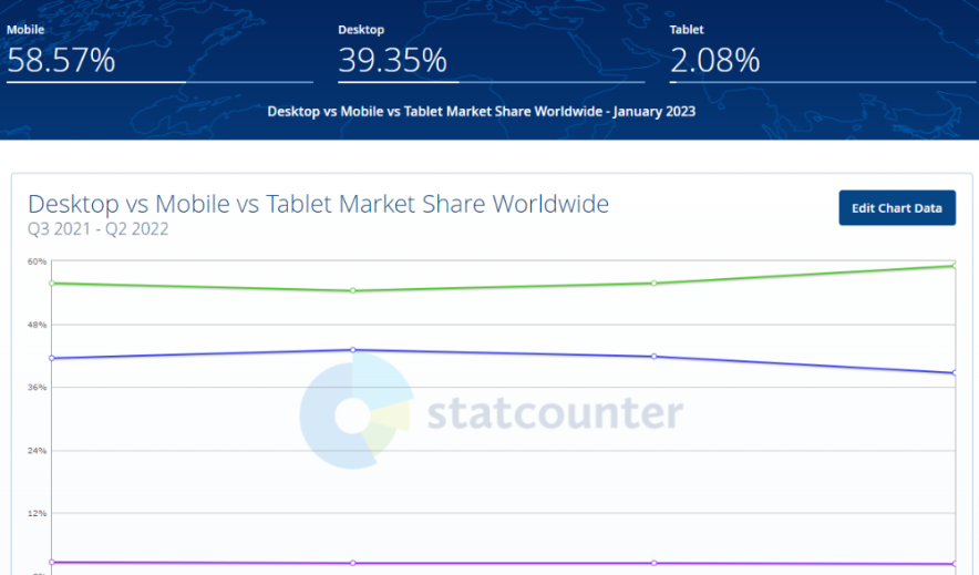 estadísticas compatibles con dispositivos móviles