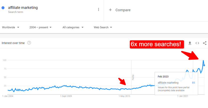 crecimiento del marketing de afiliados