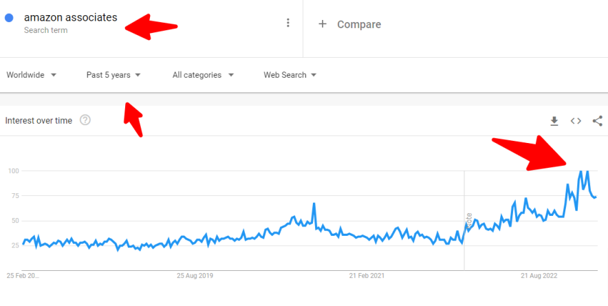 asociados de amazonas