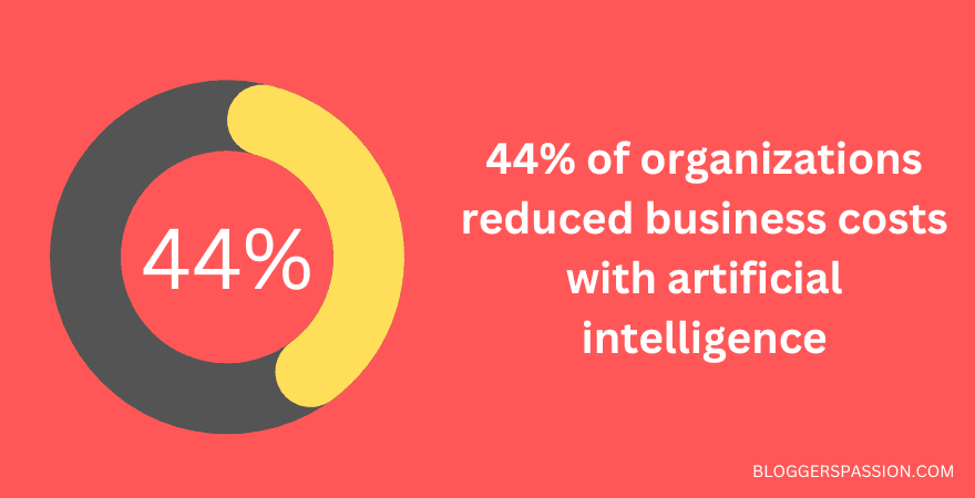 yapay zekanın faydaları