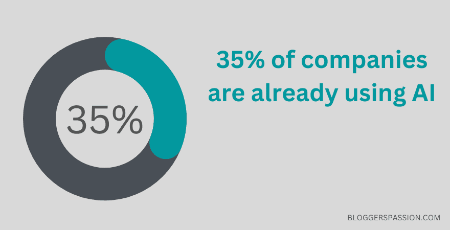 AI kullanan şirketler