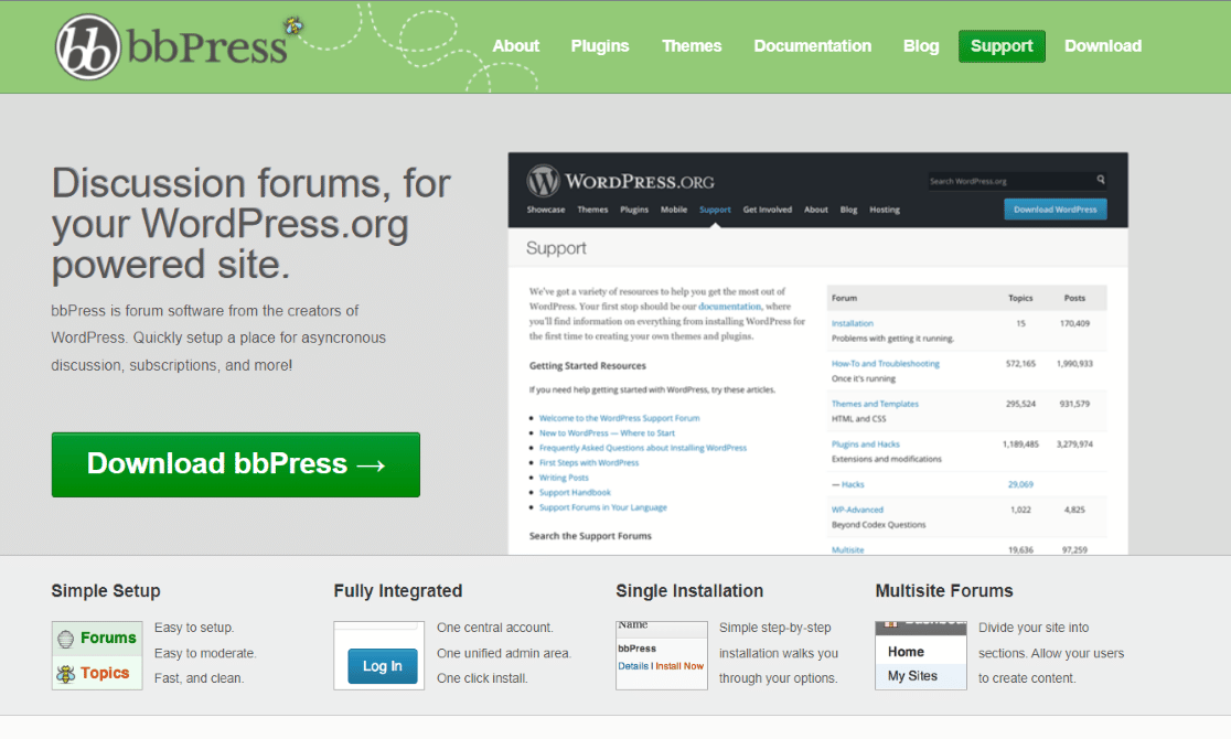 bbPress - WordPress-Forum-Plugin
