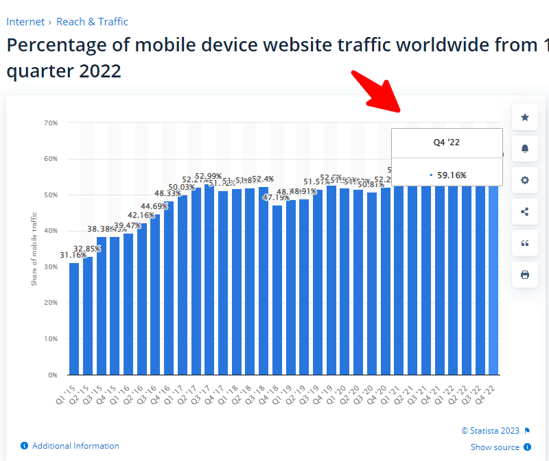 モバイル トラフィック