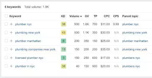 配管事業キーワード一覧
