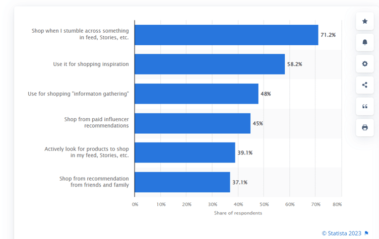 penggunaan iklan tiktok