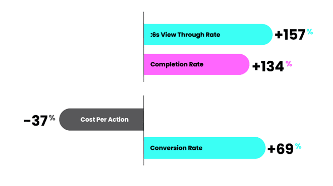 statistik iklan tiktok