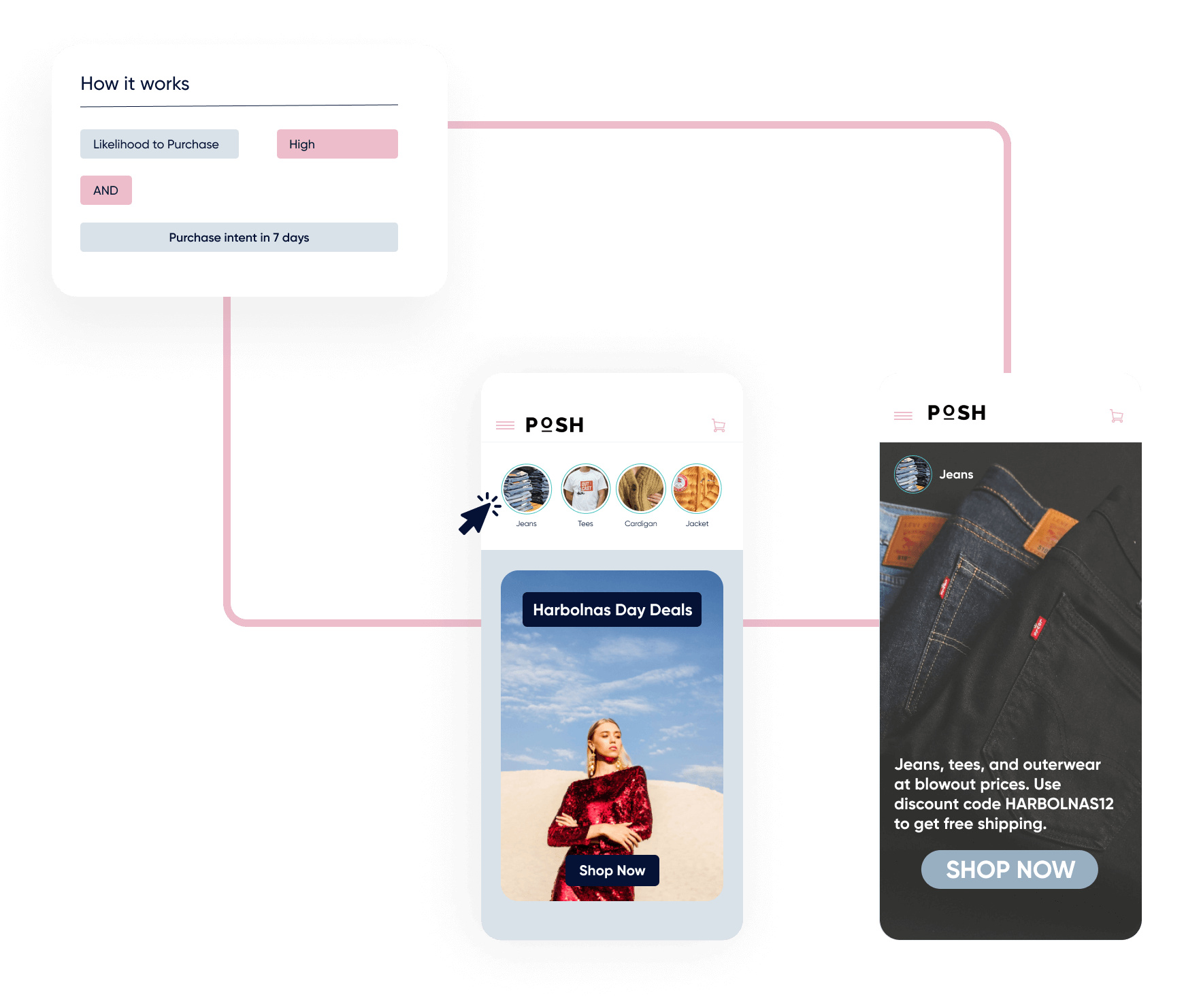 InStory 展示了 Harbolnas Day 營銷用例，該用例可能會購買對時尚感興趣的高端細分市場。 Fullscreen 是一種帶有折扣碼的牛仔褲和外套促銷活動。