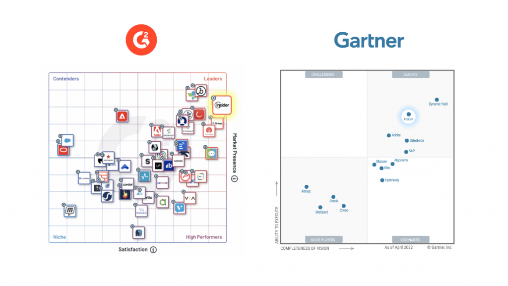 Insider는 G2 및 Gartner Magic Quadrant for Personalization Engines 2022에서 1위 리더입니다.