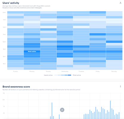 Asistente para blogs - Cuenta de Agorapulse