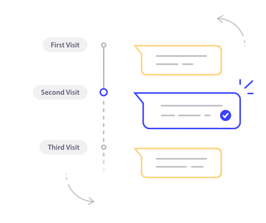 推送通知水滴式营销活动