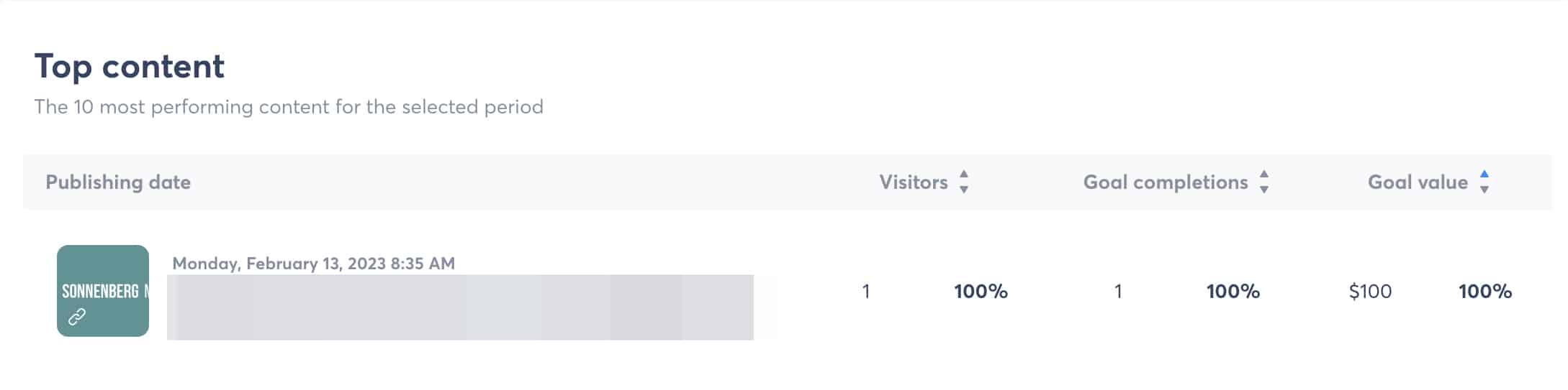 Agorapulse - Informe de ROI - contenido superior