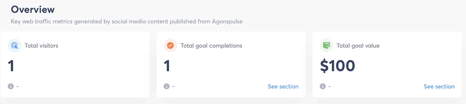 Agorapulse - Informe de ROI - descripción general