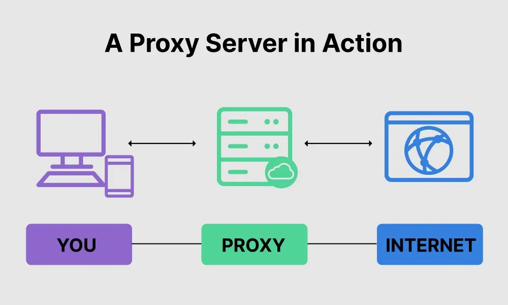Perché hai bisogno di un server proxy