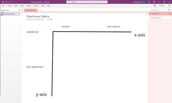 Matricea Eisenhower care arată axa y și axa x.