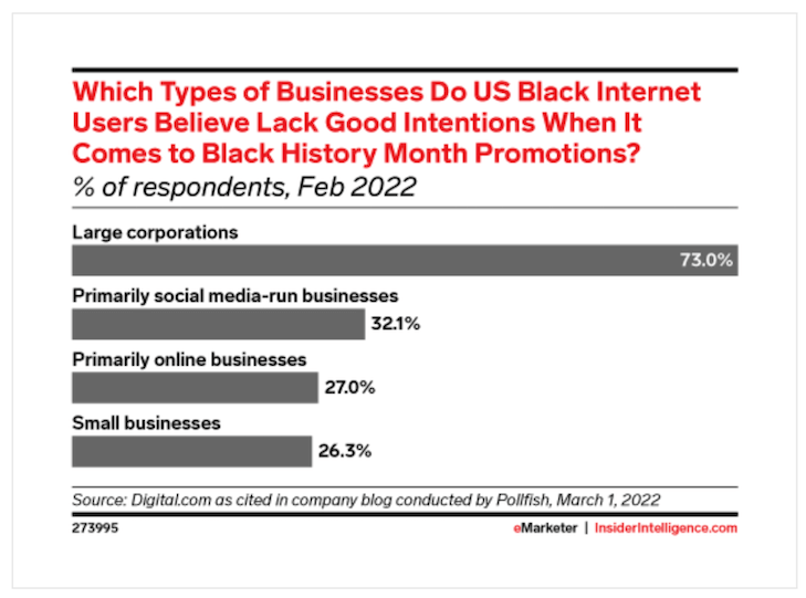 إحصاءات حول المساواة في التنوع والشمول في التسويق - وجهات نظر حول عروض شهر التاريخ الأسود