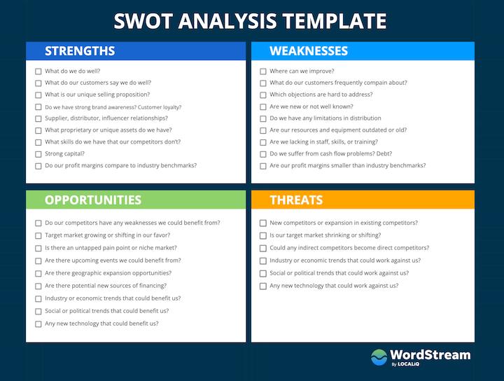 Marketing b2b vs b2c - szablon analizy swot