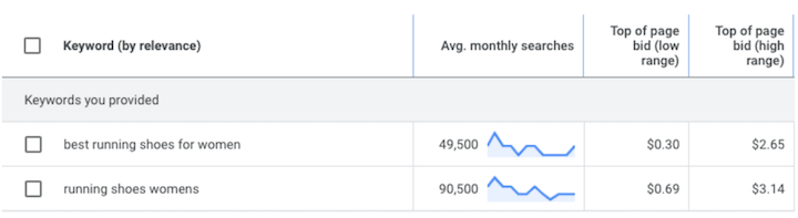 Keyword-Recherche mit dem Google-Keyword-Planer